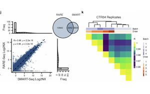 Nature解决难题：超灵敏游离 RNA（cfRNA）检测方法