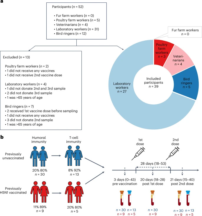 研究概况 研究概况