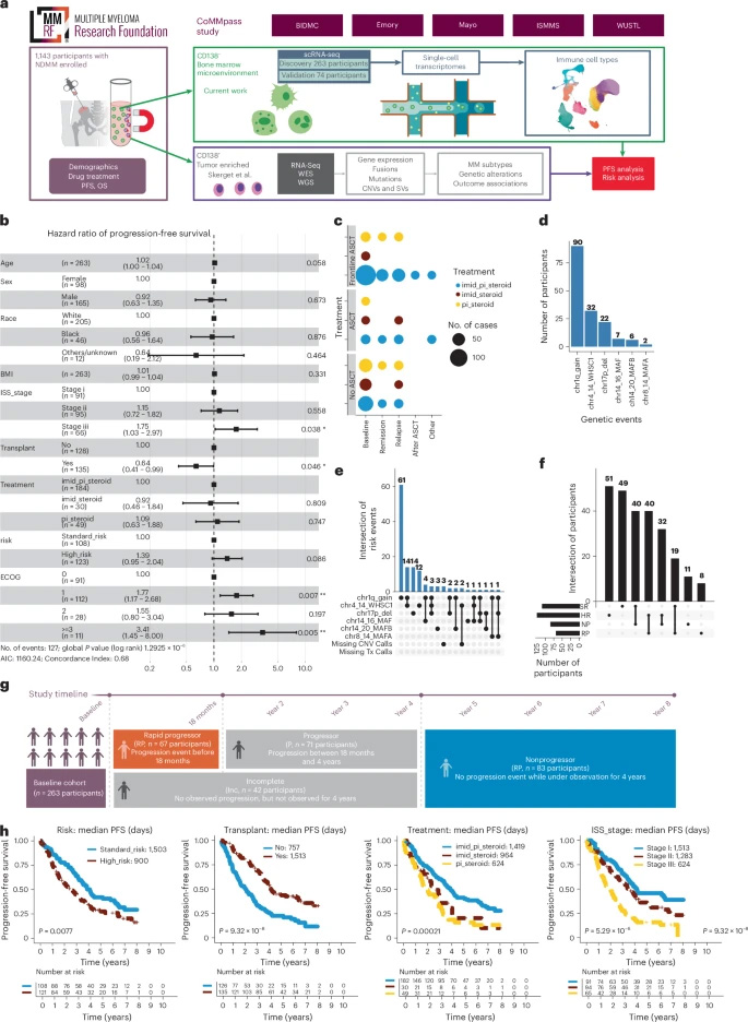 在人生的不同阶段，多层面的歧视经历很可能通过各种途径影响微生物组的结构与功能