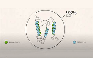 谷歌AlphaFold破译“上帝密码”，解答困扰人类50年难题