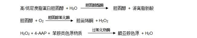 高/低密度脂蛋白胆固醇（HDL /LDL-C）检测原理