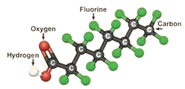 氟表面活性剂及其应用  - 高稳定，多功能，小用量，大效果