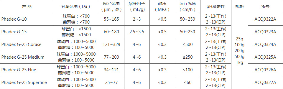 凝胶过滤层析