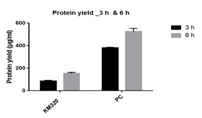 蛋白质工厂Protein Factory产品